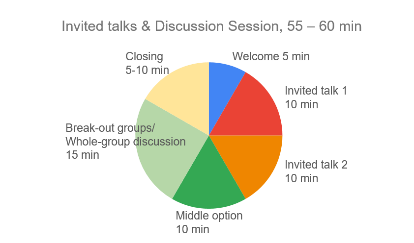 Session Chart
